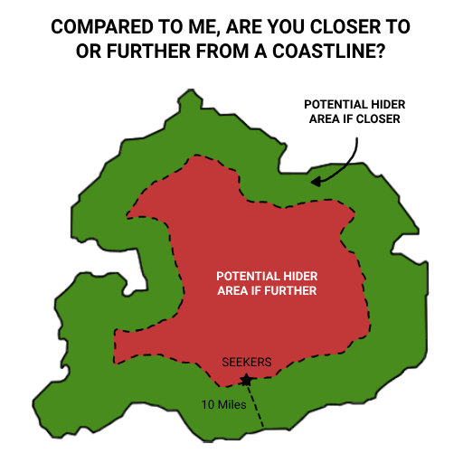 Compared to me, are you closer to or further from a coastline?